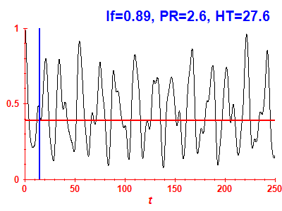 Survival probability